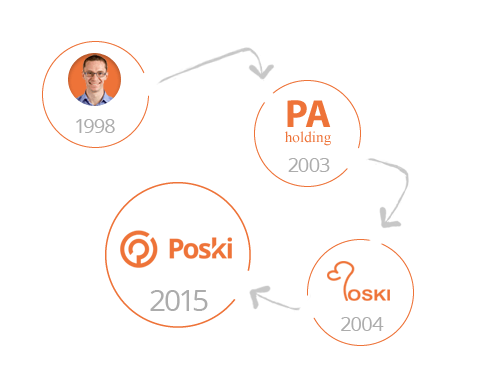 Tým Poski.com
